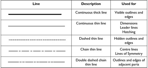 BS 8888 .